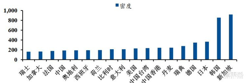 工业机器人真相：销量占全球一半，国产替代的黄金年代 | 智东西内参