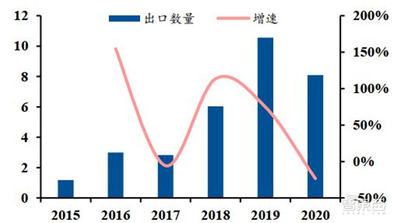 工业机器人真相：销量占全球一半，国产替代的黄金年代 | 智东西内参