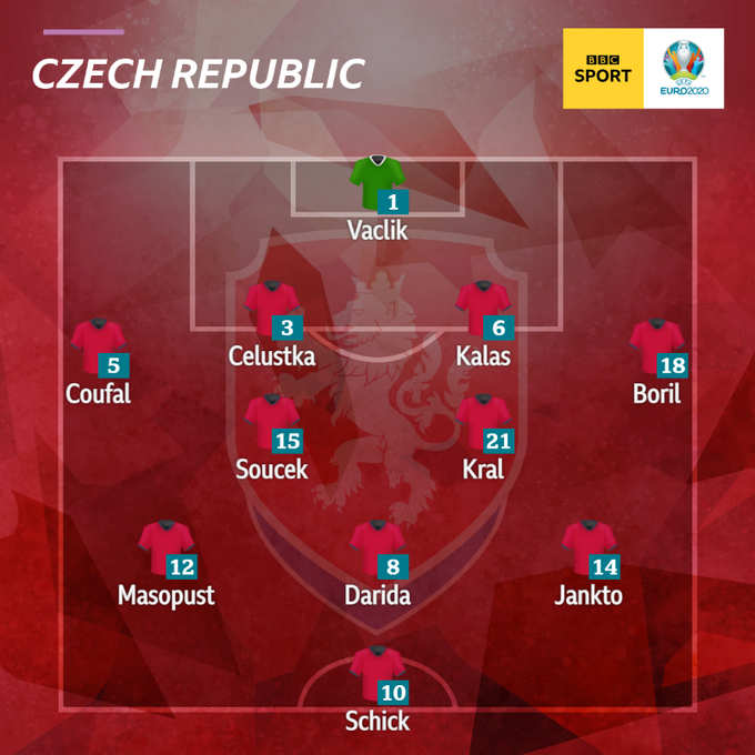 捷克世界杯0-2(欧洲杯历史最远进球！捷克2-0苏格兰，希克中场吊射破门)