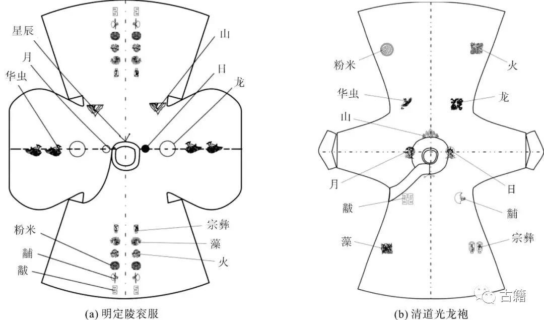 雷文广：明清帝王服饰中“十二章”纹样的排列、造型比较及影响因素