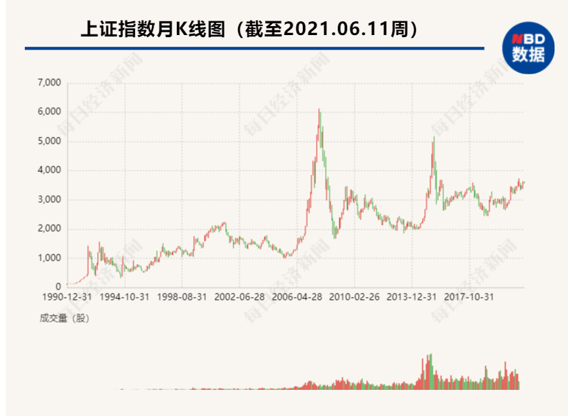 “中国第一股民”杨百万的“K线”人生：曾靠2万炒到2000万，要做股市的赢家