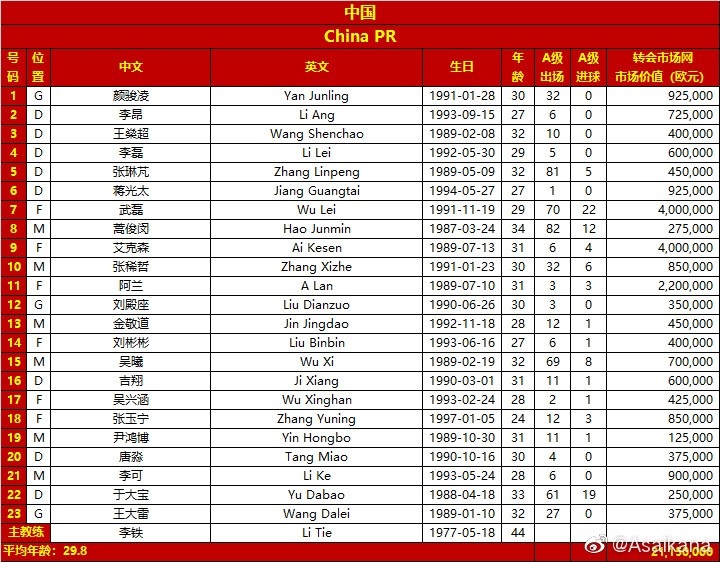 国足对阵叙利亚大名单出炉：武磊、吴曦、李可、蒿俊闵等在列