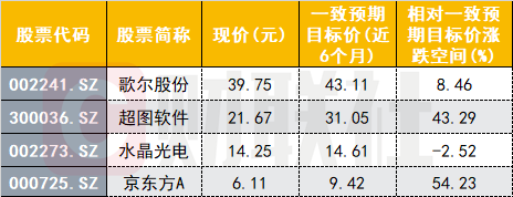 鸿蒙概念“四大金刚”鸣金收兵？润和软件冲高回落，华为这一分支却火了