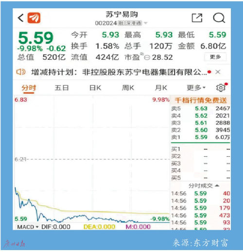 苏宁易购股价昨日跌停报收