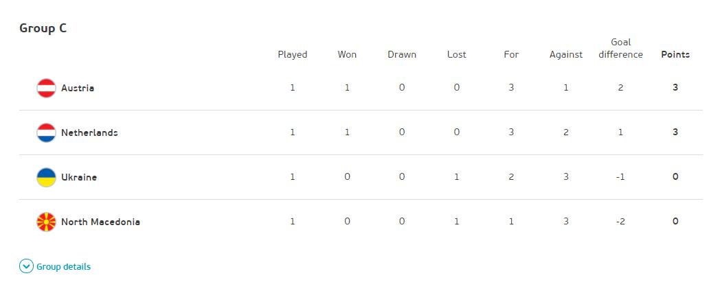 欧洲杯小组赛首轮综述：英格兰、法国先后奏凯，C罗创造纪录