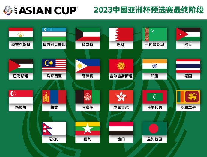 官方：印尼、柬埔寨、中国台北和关岛将进行亚预赛最终阶段附加赛