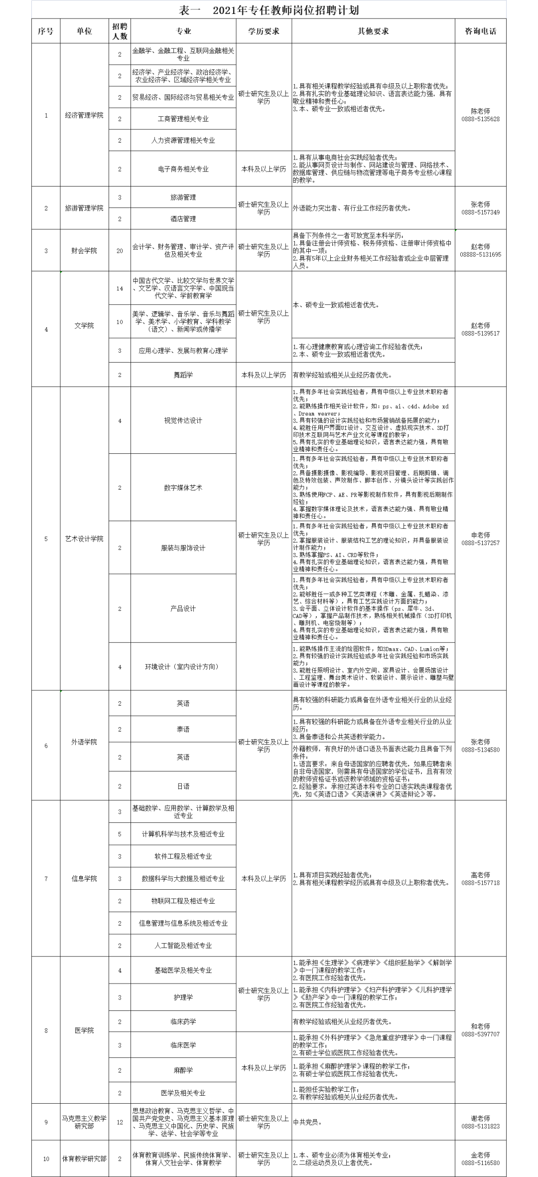 旅游卫视招聘(「信息快报」丽江文化旅游学院公开招聘一批专任教师、辅导员……)