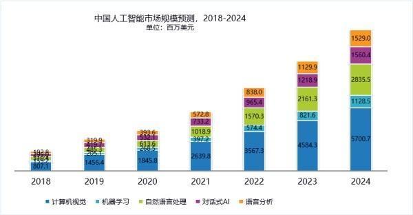 三大智能制造工艺背后的「利器」