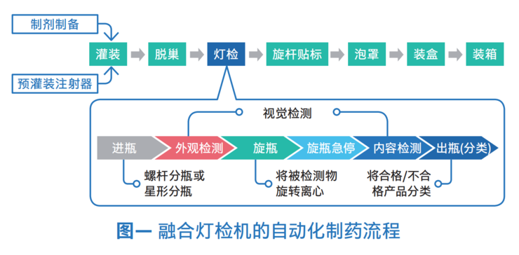 三大智能制造工艺背后的「利器」