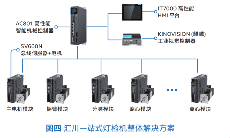 三大智能制造工艺背后的「利器」