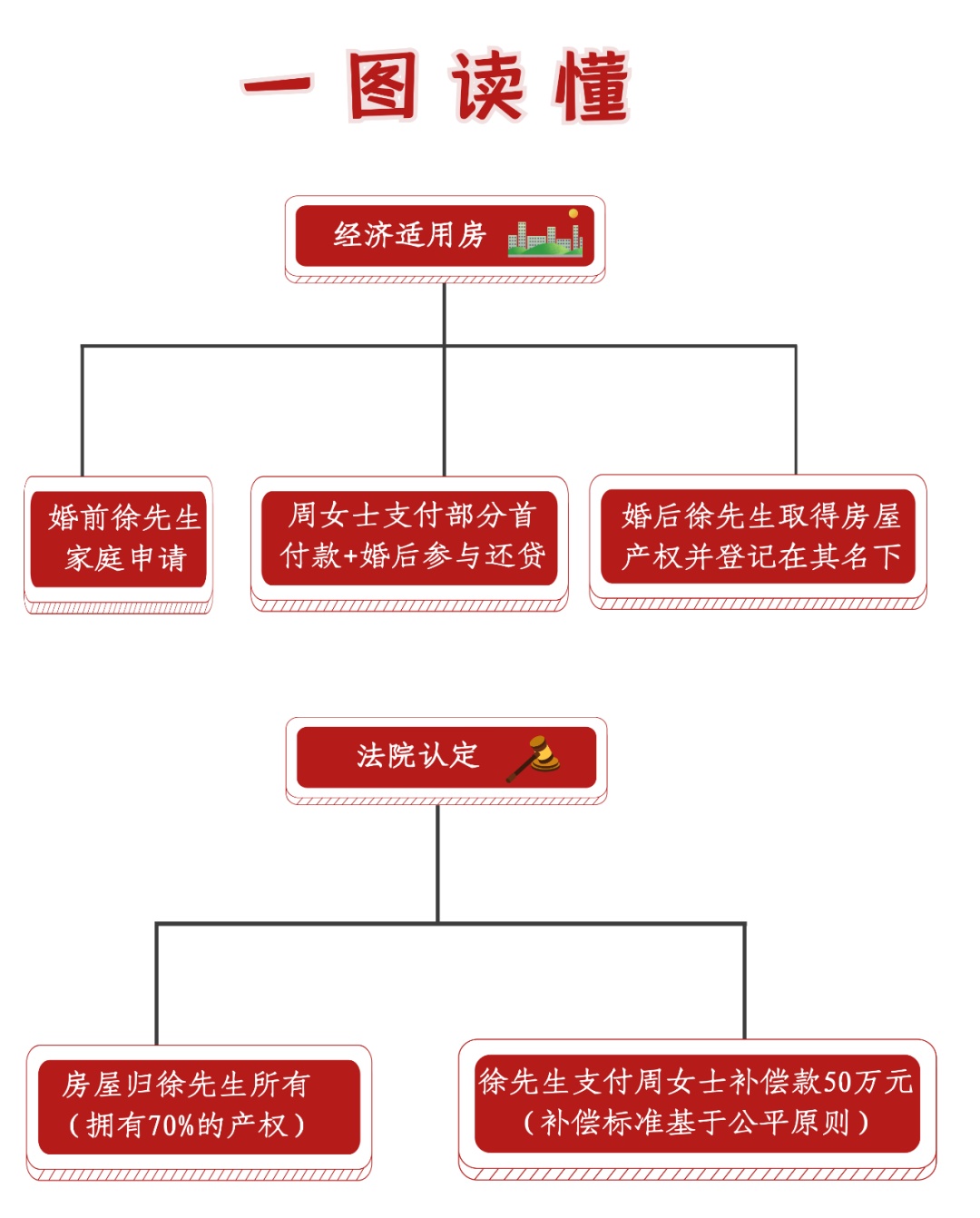 上海经济适用房,上海经济适用房申请条件2022