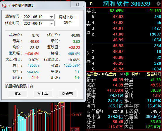 不惧监管点名，润和软件1个月暴涨436%，靠鸿蒙概念能走多远？