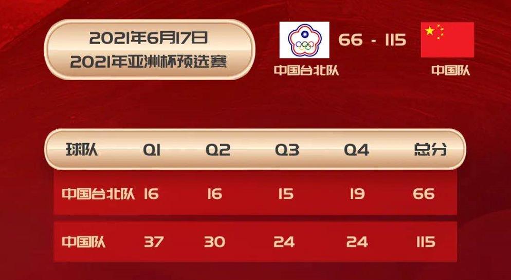 中国男篮115比66大胜中国台北男篮 迎亚预赛两连胜