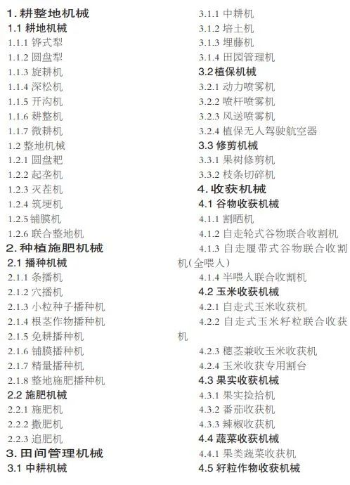 附種類范圍｜青海這項補貼實施方案下發(fā)