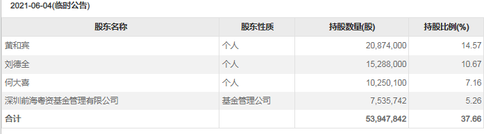关联关系,关联关系认定范围