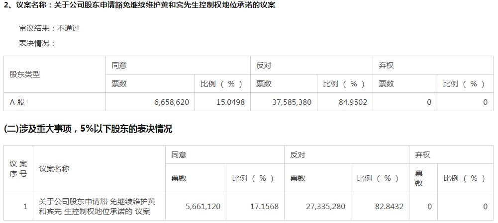 关联关系,关联关系认定范围