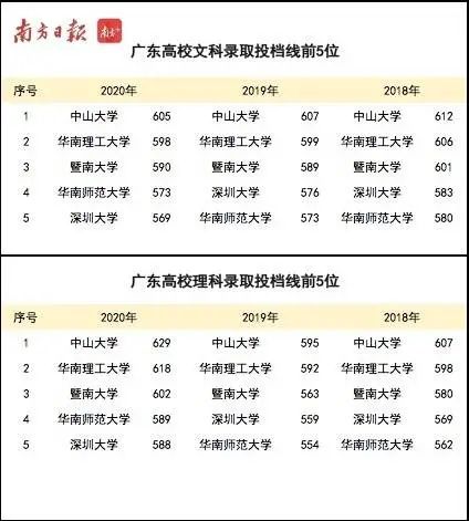 2017年广东高考志愿填报入口，2017年广东高考人数