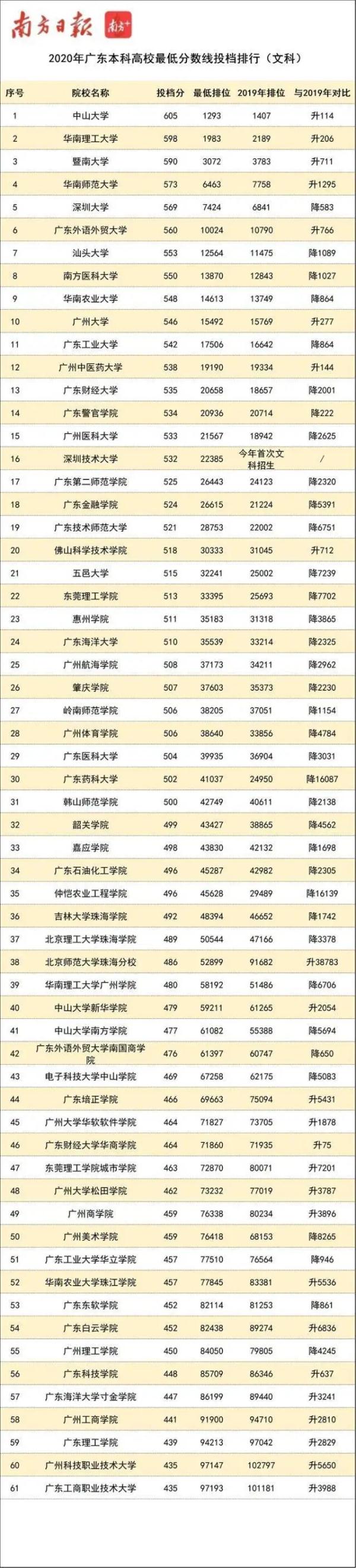 2017年广东高考志愿填报入口，2017年广东高考人数