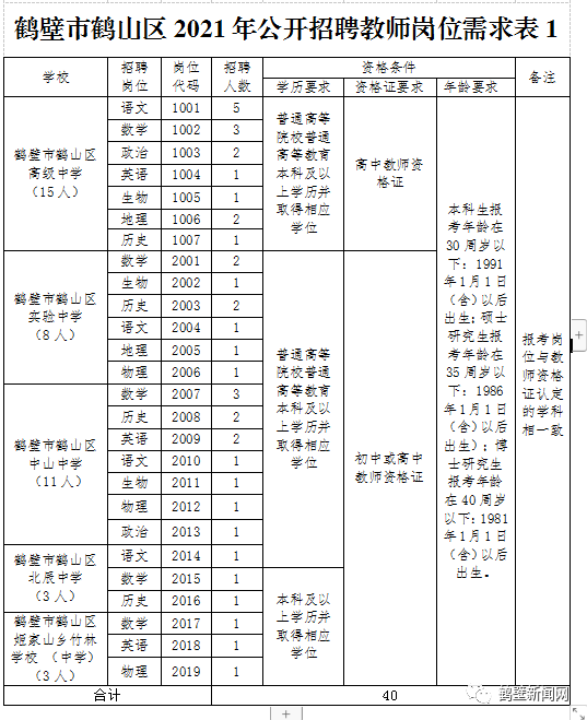 鹤壁招聘（有编制）