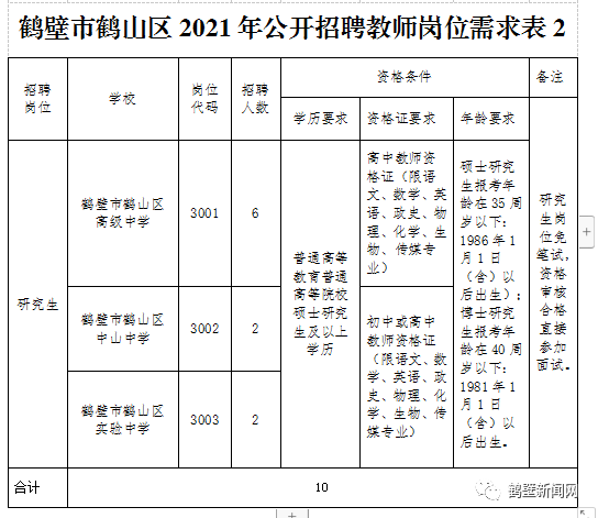 鹤壁招聘（有编制）