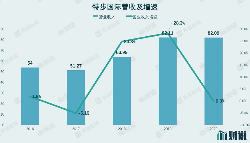 特步国际是啥（财说｜三天大涨36%，得到高瓴加持的特步国际能闯出一片天吗？）