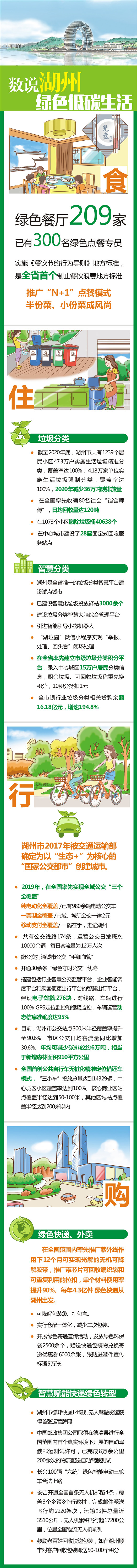 什么是绿色低碳生活方式？湖州给你答案