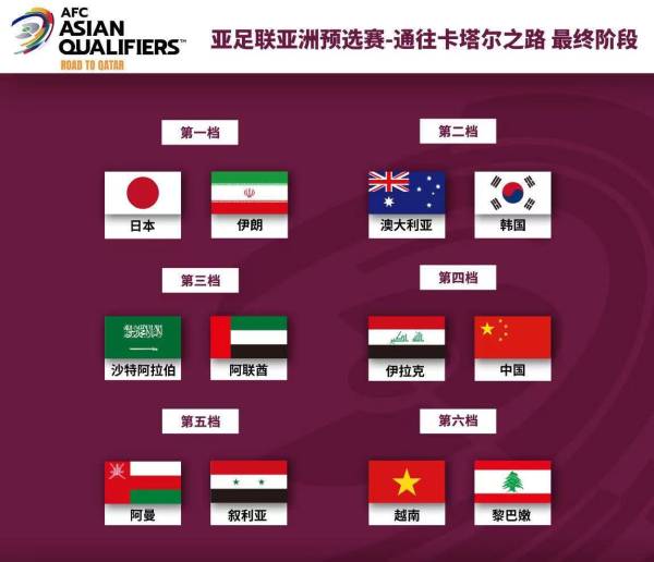 世界杯2022亞洲預選賽排名（國際足聯最新排名出爐，國足亞洲第九，與伊拉克同為第四檔球隊）