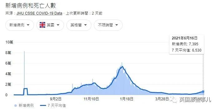 世界杯没人衣服(2万苏格兰球迷占领伦敦市中心喝酒狂欢脱衣服…这是不用防疫了)