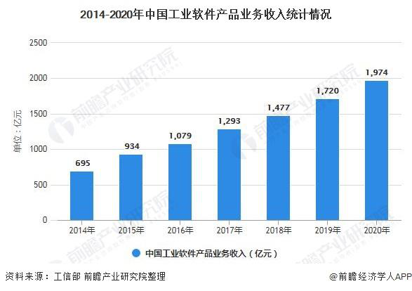 工业软件：强国「短板」的艰难「蜕变」