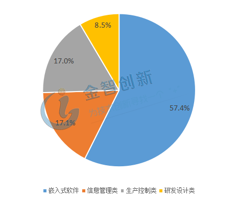 工业软件：强国「短板」的艰难「蜕变」