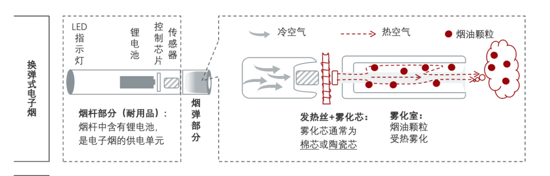 电子烟零和博弈：悦刻们选择“明牌”