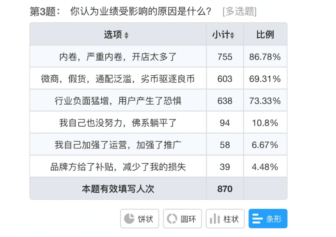 电子烟零和博弈：悦刻们选择“明牌”