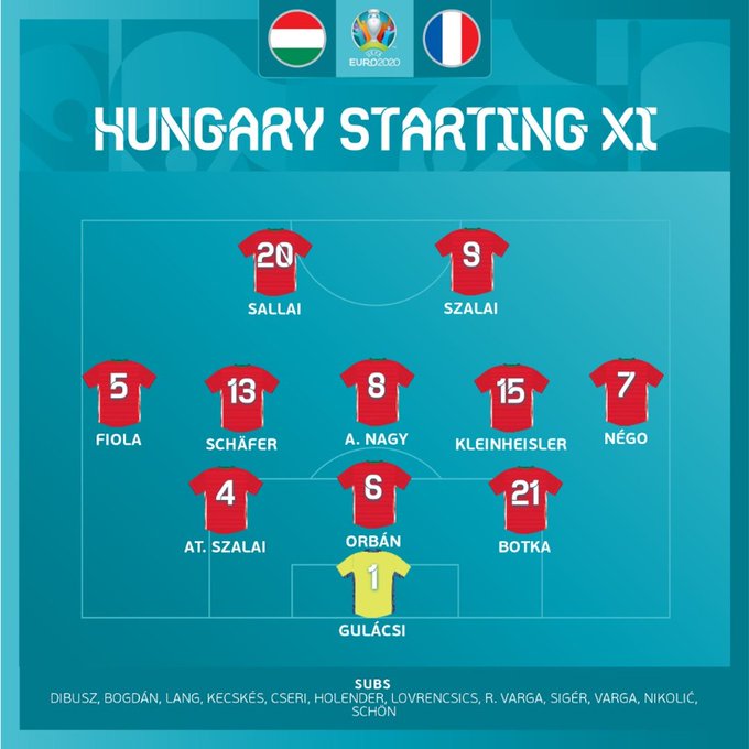 法国队VS匈牙利比分（不愧是“死亡之组”！法国1-1匈牙利，格里兹曼进球救主）