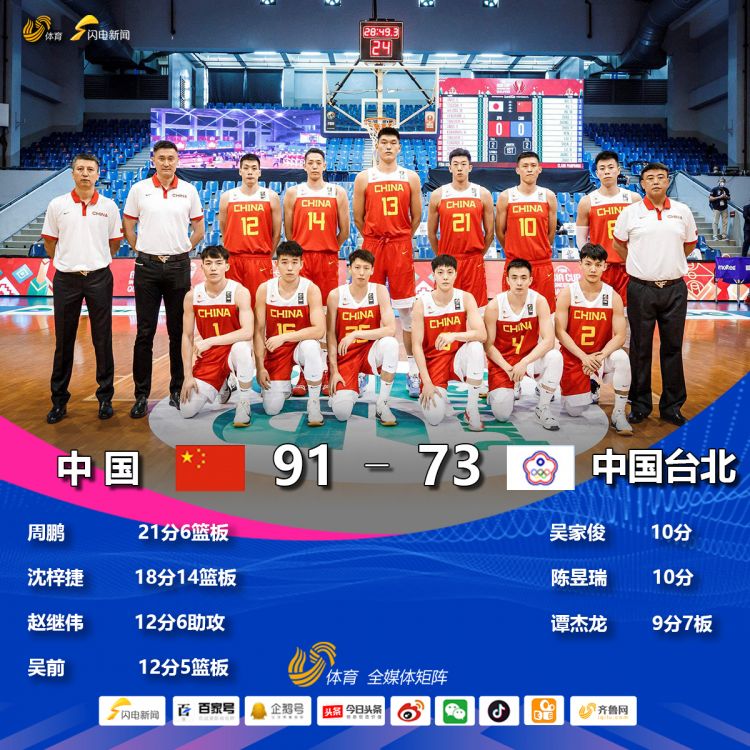 亚洲杯预选赛：周鹏21分6篮板，中国男篮91-73胜中国台北