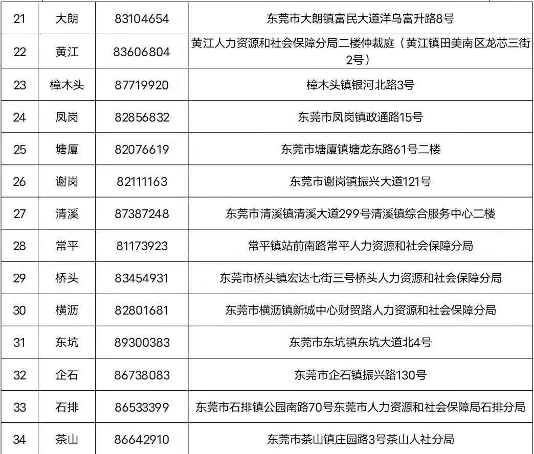 东莞劳动局,东莞劳动局咨询电话