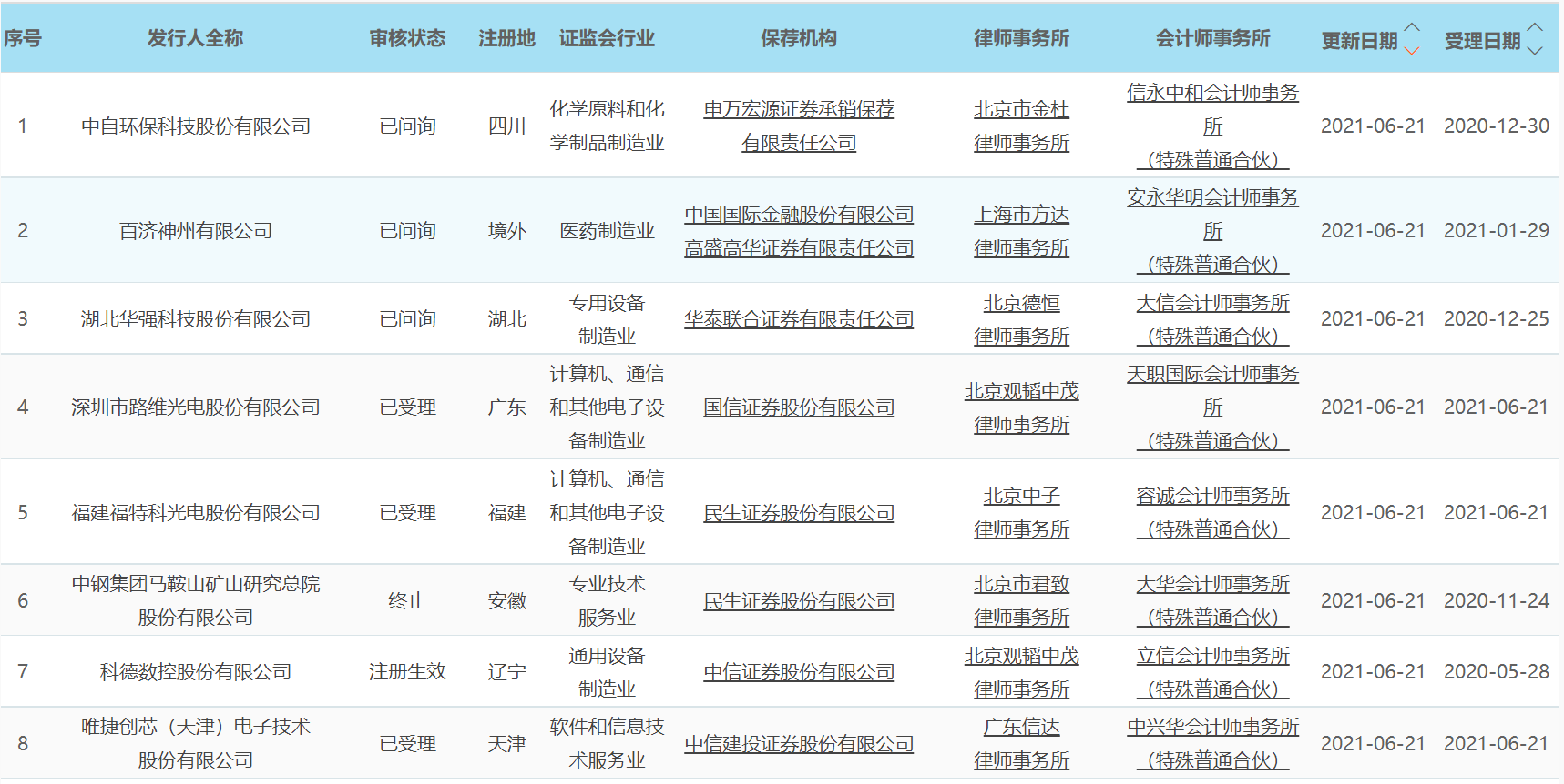 科创板晚报｜央行就虚拟货币交易炒作问题约谈多家银行 首批双创ETF认购首日销售火爆