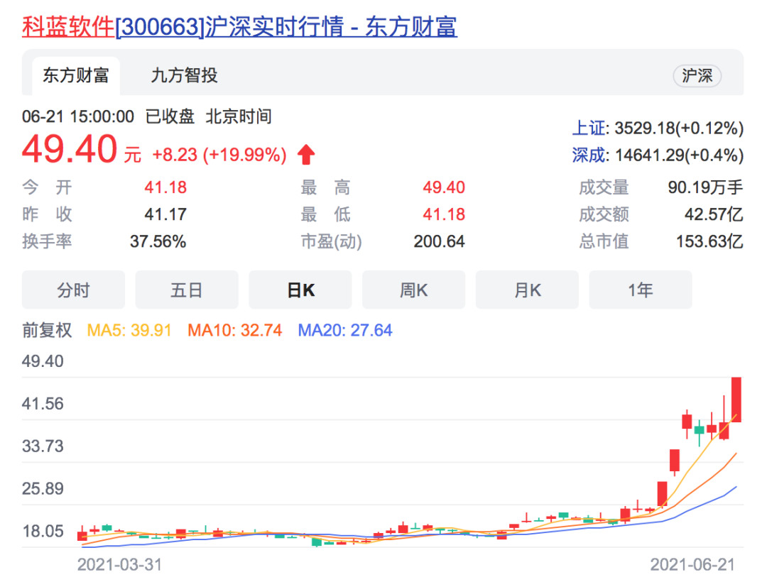 虚拟货币炒作凉凉？央行约谈，各大行主动“划清界线”，前期暴涨公司被问询