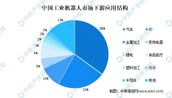 “双循环”战略专题：2021年中国工业机器人行业市场现状及发展前景预测分析