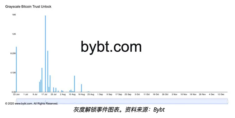 比特币k线走势图最新（比特币k线走势图最新消息）-第2张图片-科灵网