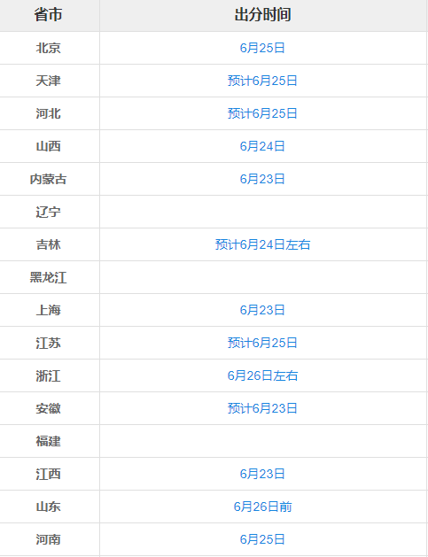 明起高考成绩陆续放榜！查分方式公布