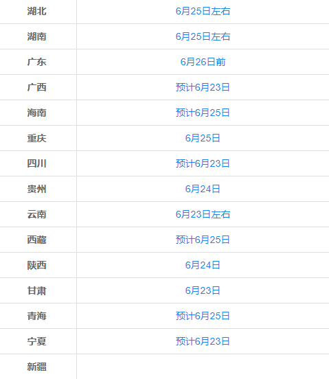 明起高考成绩陆续放榜！查分方式公布