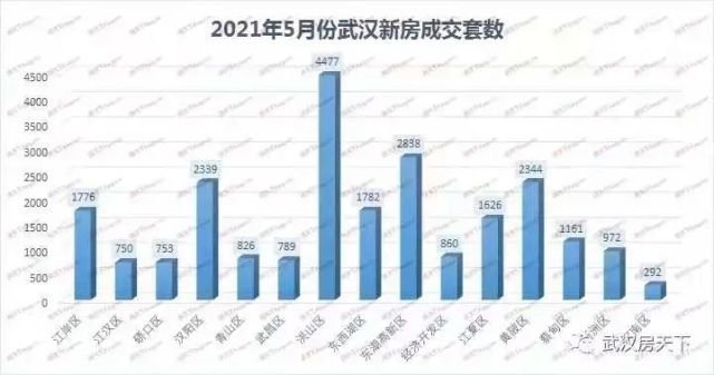 武汉二手房贷款,武汉二手房贷款最新政策规定