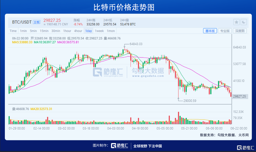 被比特币困住的赌徒