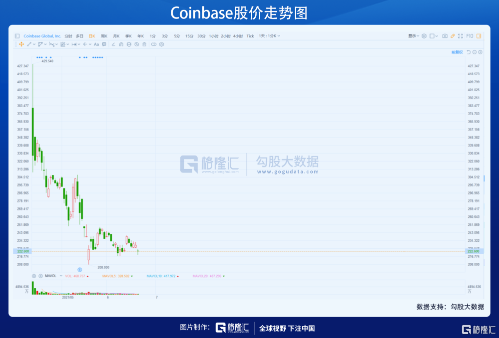 困在比特币中的赌徒