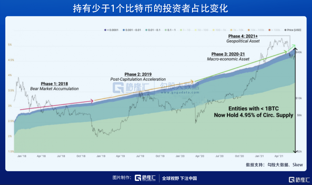 困在比特币中的赌徒