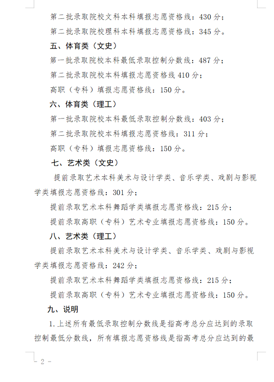 文科一本线505，二本430；理科一本线412，二本345！宁夏高考分数线公布