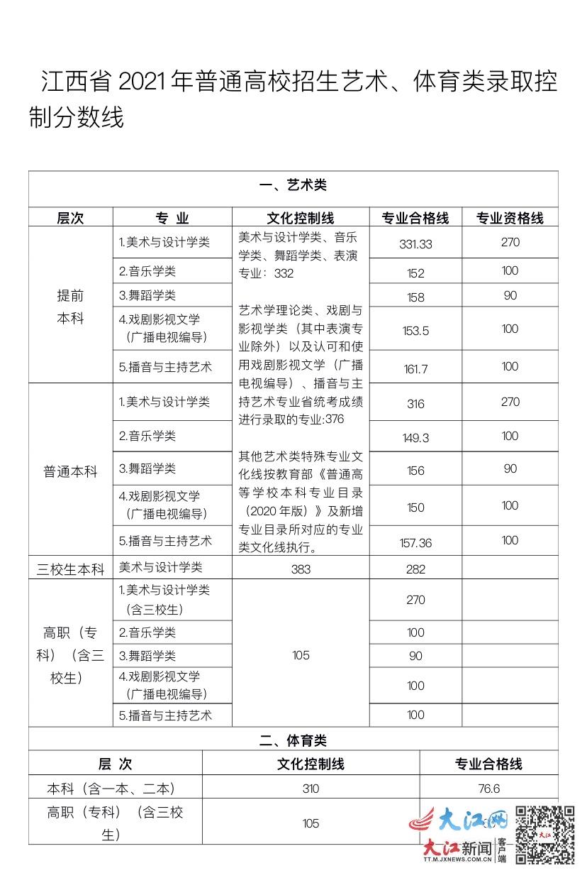 6月24日起江西开始高考志愿填报 7月8日—8月10日进行高招集中录取