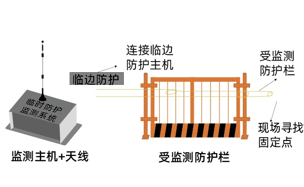 落实安全责任，推动安全发展！这个观摩会顺利举办→