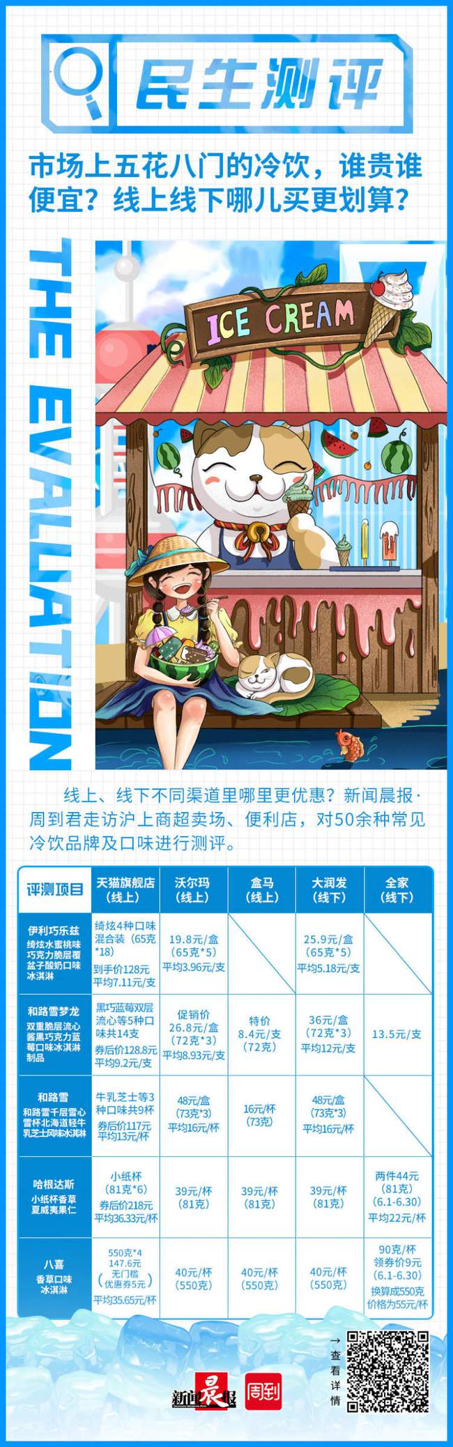 50余种常见冷饮谁贵谁便宜？线上线下哪儿买更划算？线上线下的产品有什么区别？