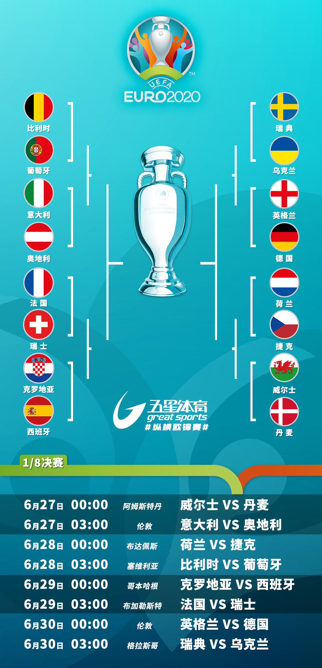 2018世界杯歐洲杯積分（頭條歐洲杯｜C羅109球追平歷史紀錄，葡法德西集體出線）